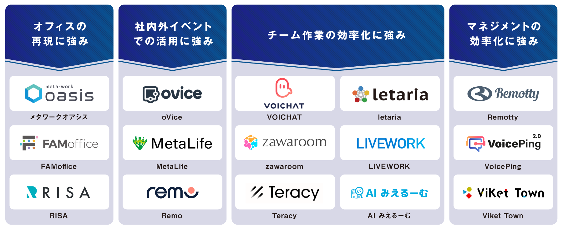 目的別 バーチャルオフィスツール 図解