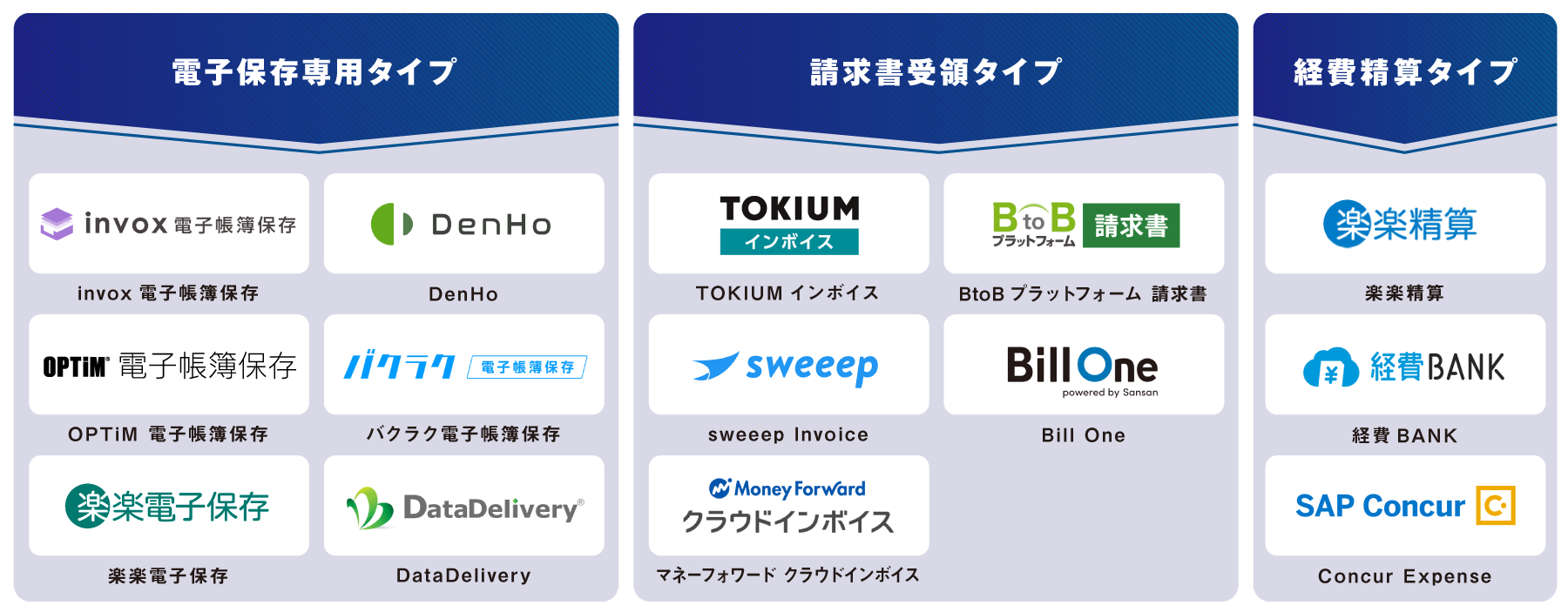 タイプ別 電子帳簿保存システム 図解