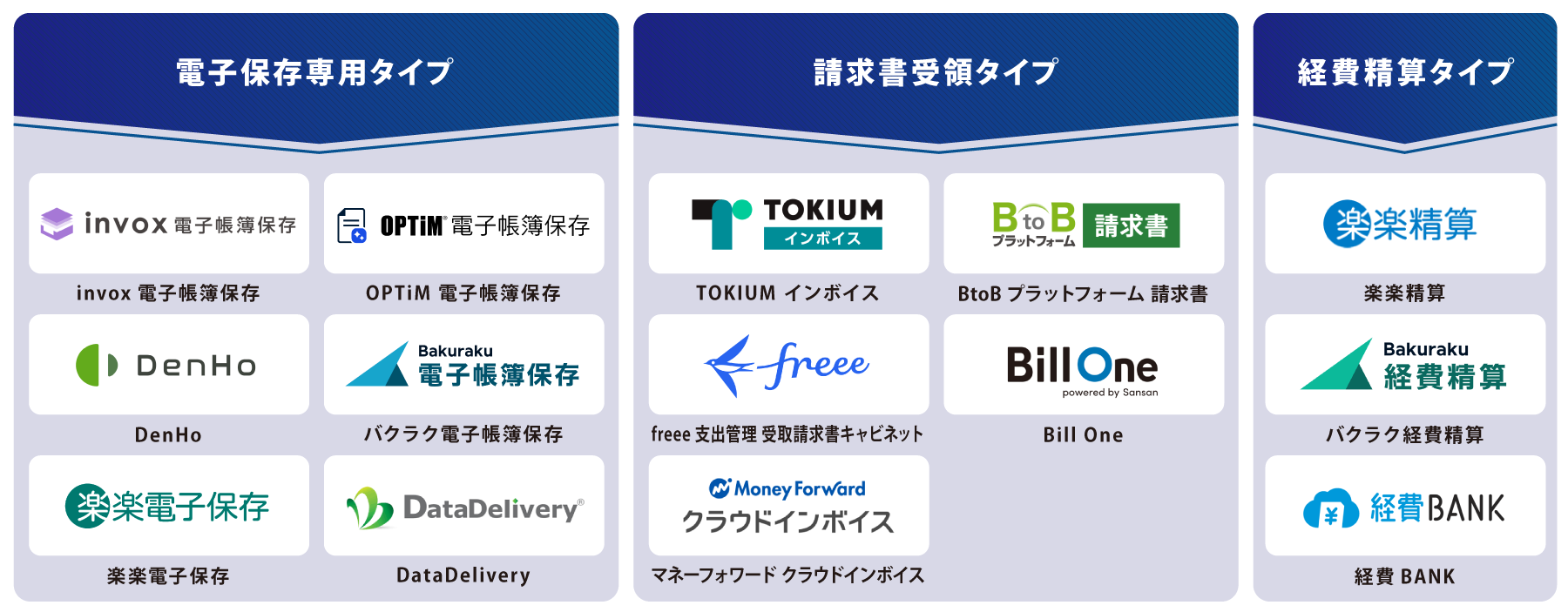 タイプ別 電子帳簿保存システム 図解