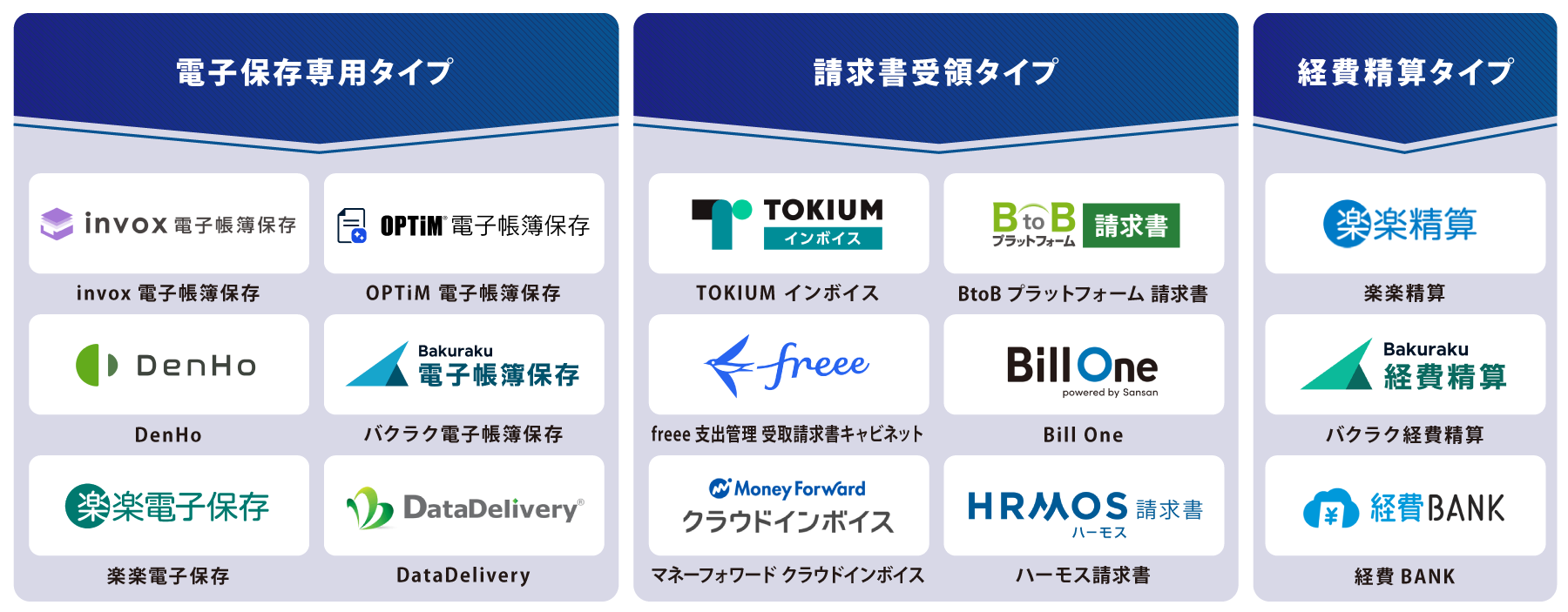 タイプ別 電子帳簿保存システム 図解