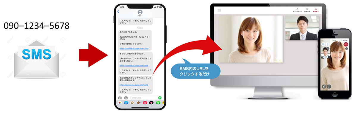 SMS送信機能／接続URLを送信