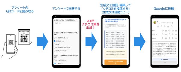 AIを活用したクチコミ獲得・返信機能