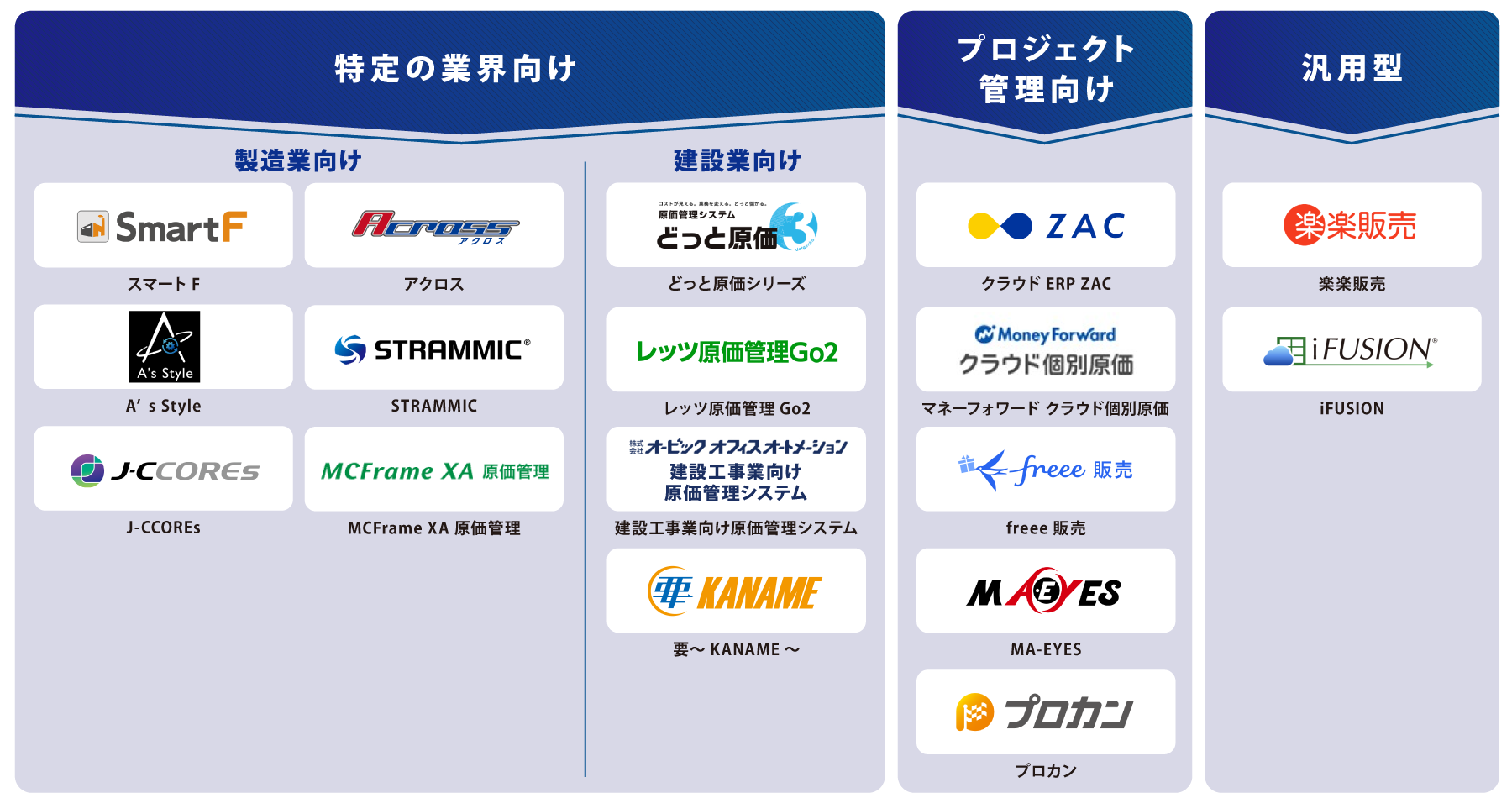 タイプ・目的別 原価管理システム 図解