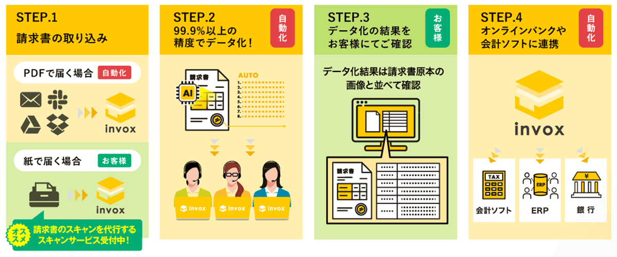 もう請求処理は確認するだけ