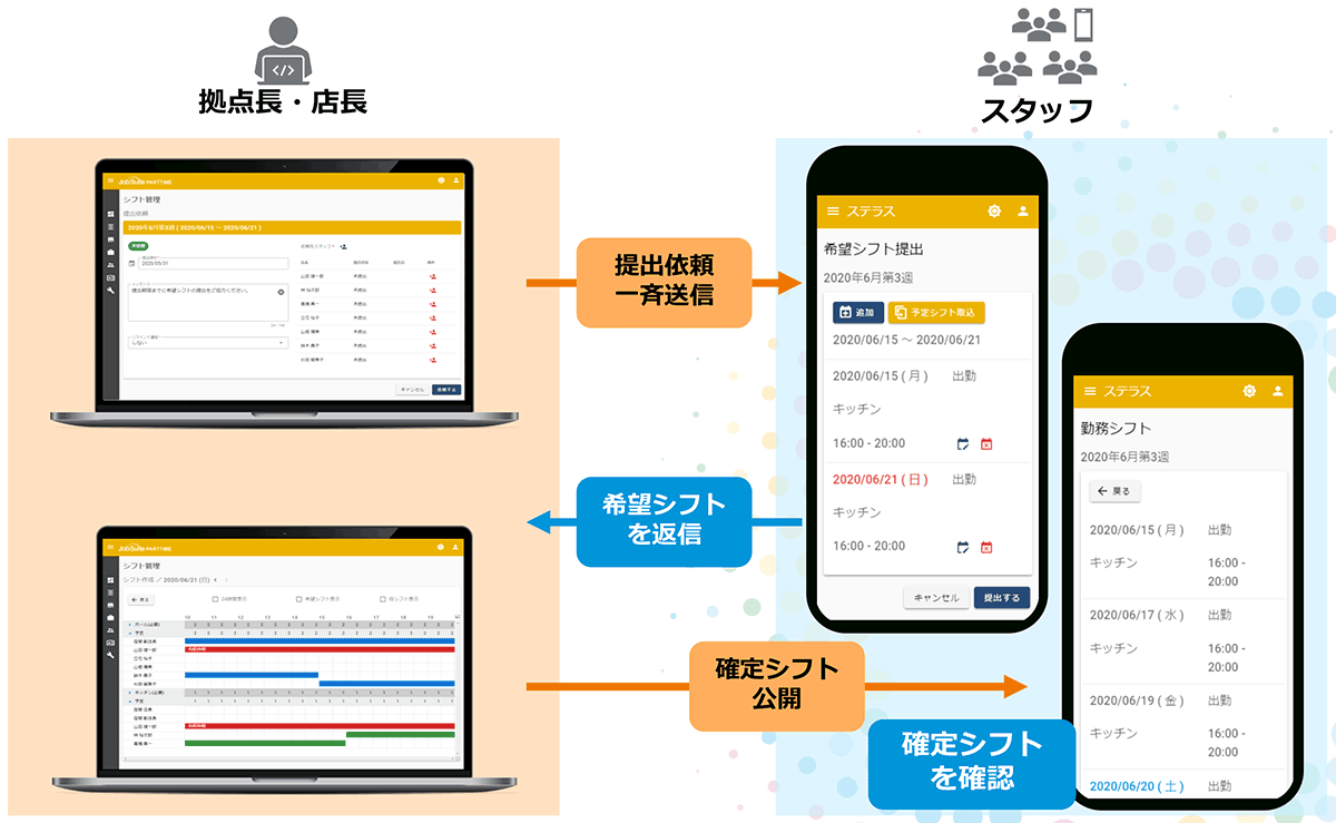 ジョブスイートパートタイムの画面イメージ