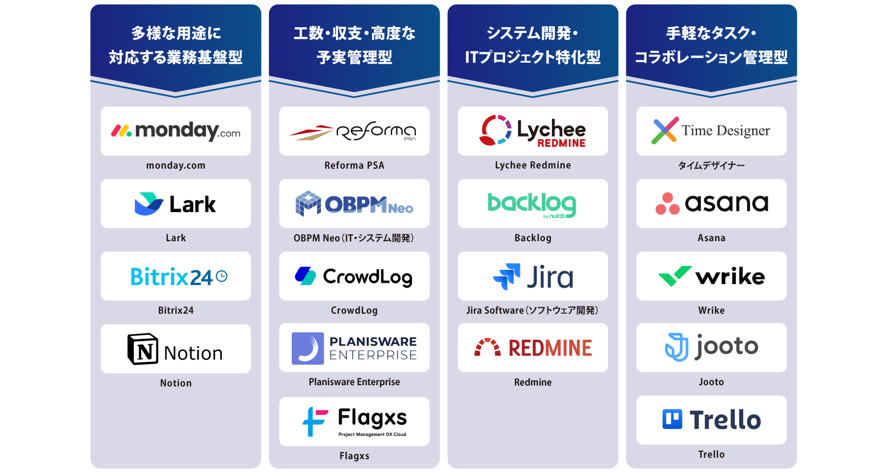 タイプ別 プロジェクト管理ツール 図解