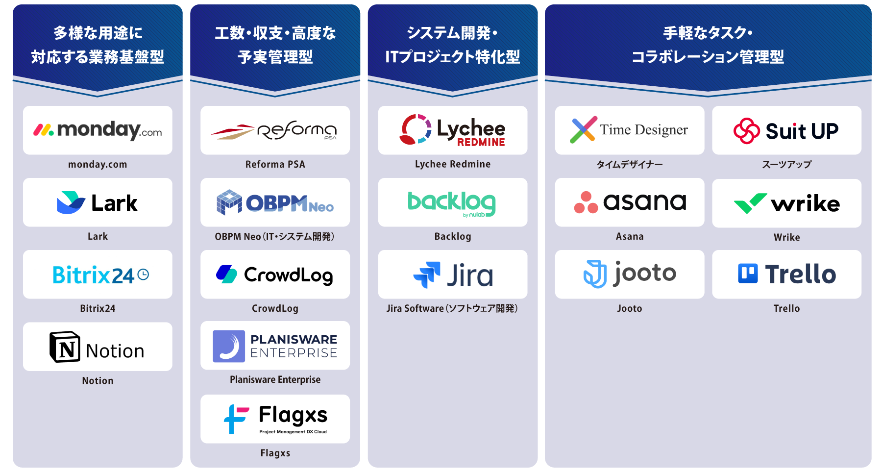 タイプ別 プロジェクト管理ツール 図解