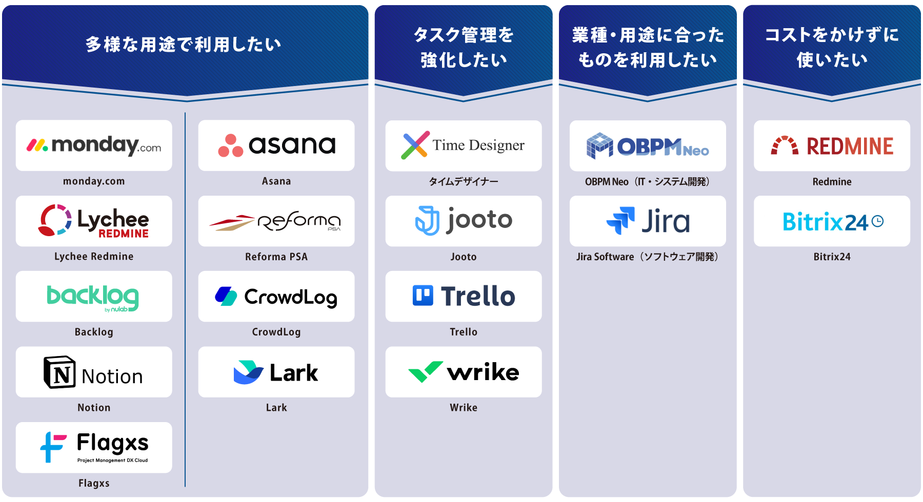 目的別 プロジェクト管理ツール 図解