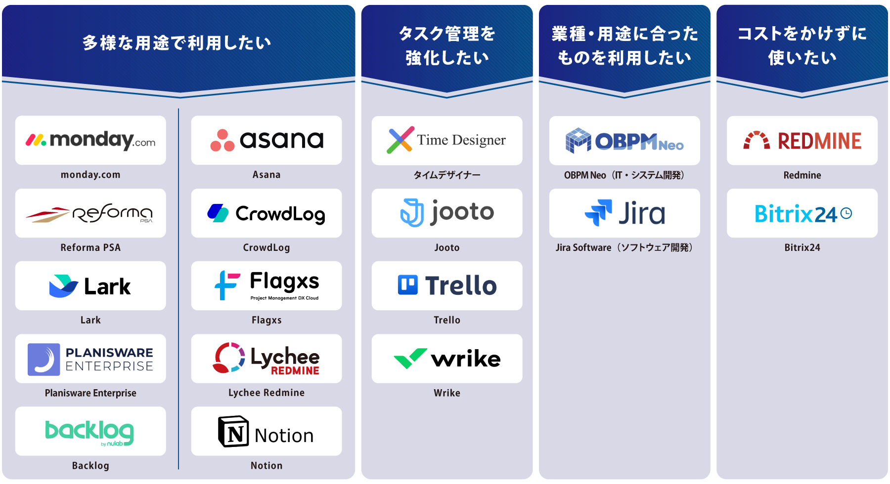 目的別 プロジェクト管理ツール 図解