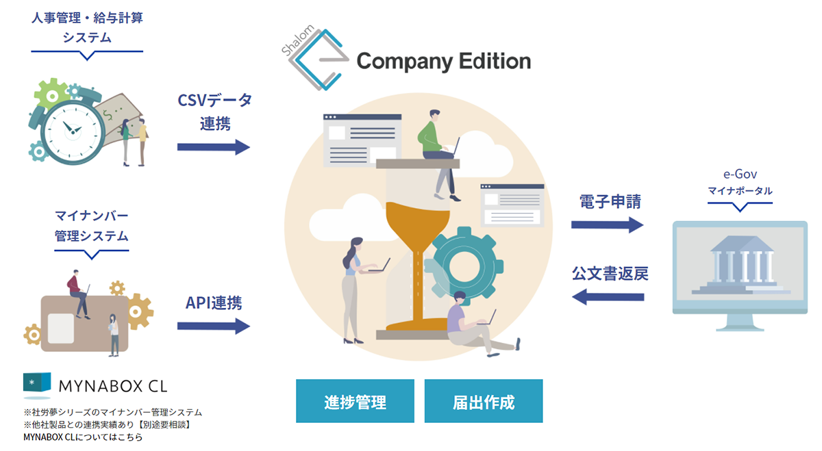 社労夢Company Edition とは