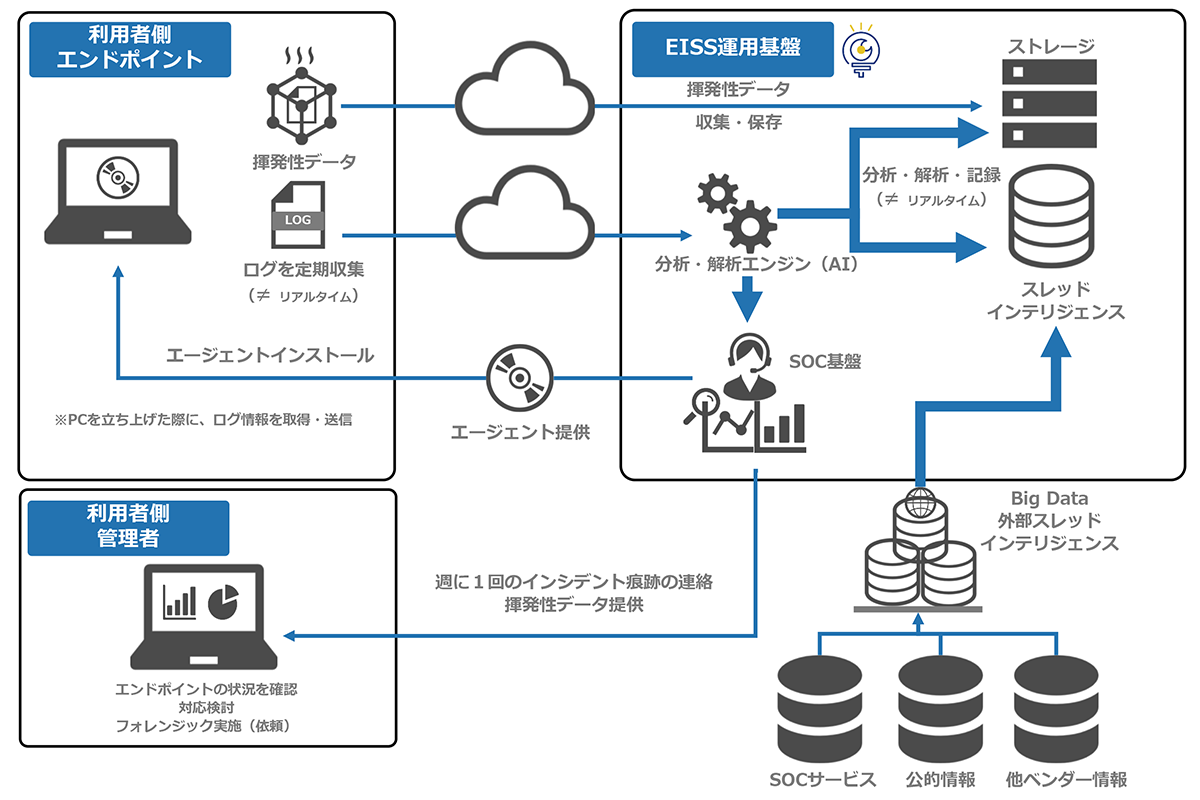 製品の全体像