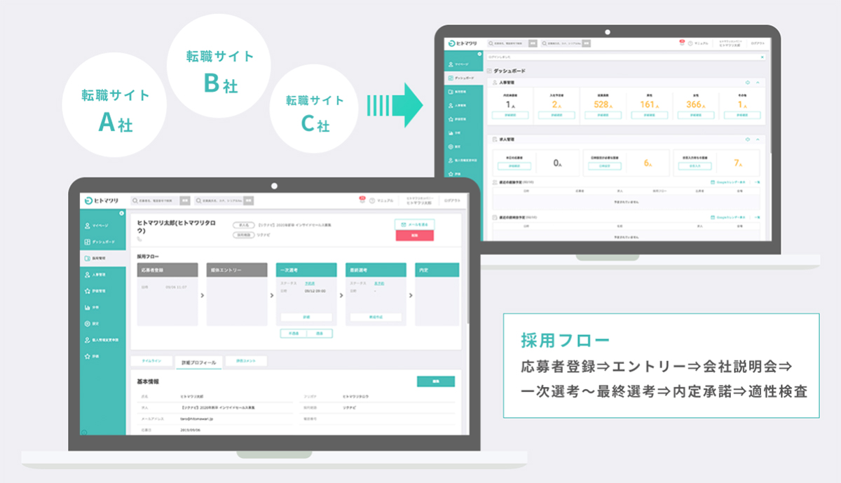 応募から入社までの選考状況を一目で把握