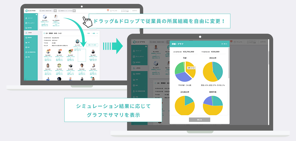 人材データベースを基に自動的に組織図を描画