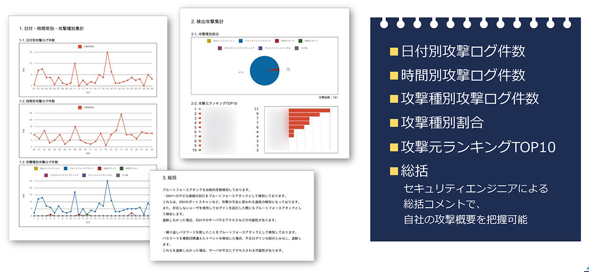 ⽉間の攻撃データに加えてセキュリティエンジニアによる総括などを記載したレポートを毎⽉ご提供します