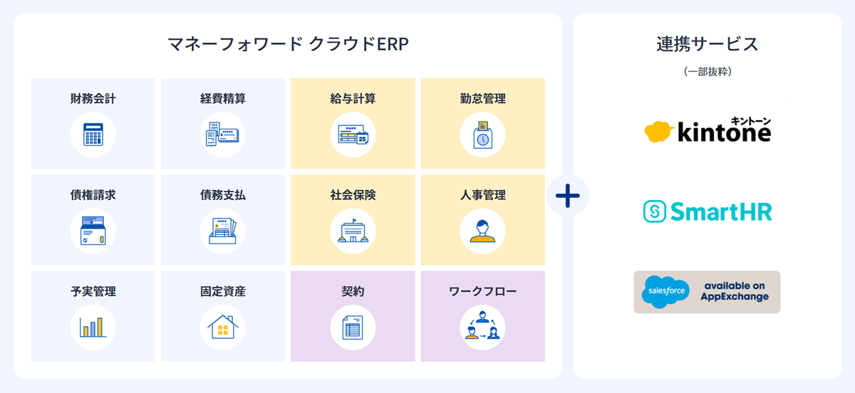 マネーフォワード クラウドERPとは