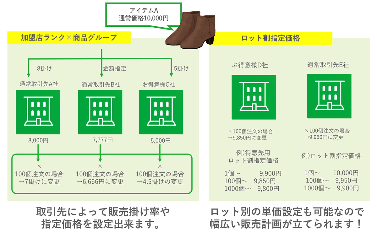 基本機能1 価格設定/卸値設定