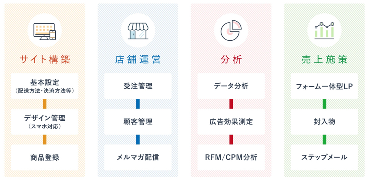 楽楽リピートでできること