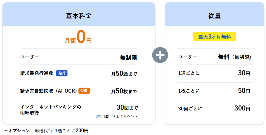 月額0円ではじめられます