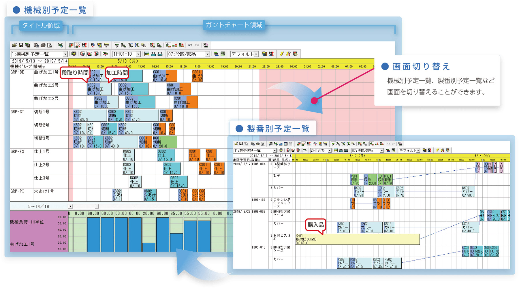 さまざまな角度から生産計画の確認が可能