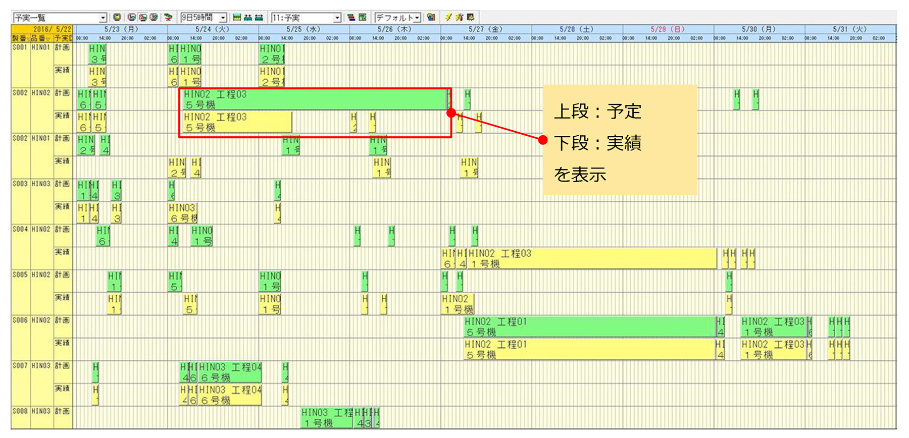 予定と実績を上下に表示