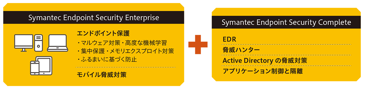 エンドポイントのセキュリティはこれで安心