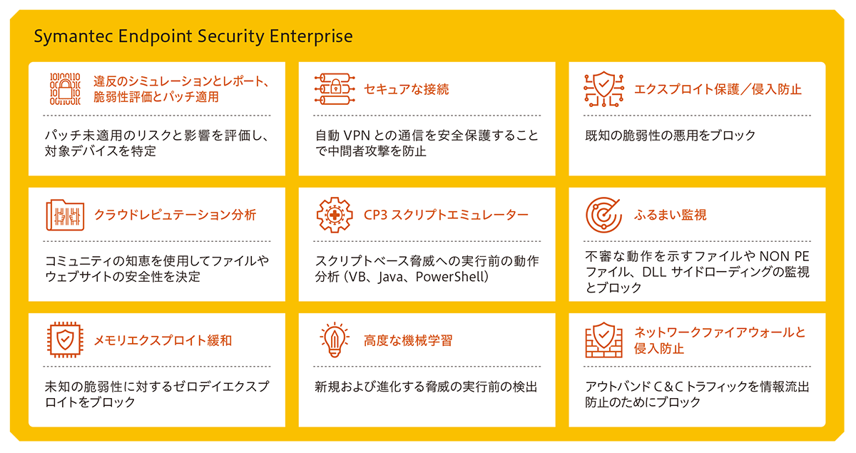 エンドポイント保護のさらなる強化を実現