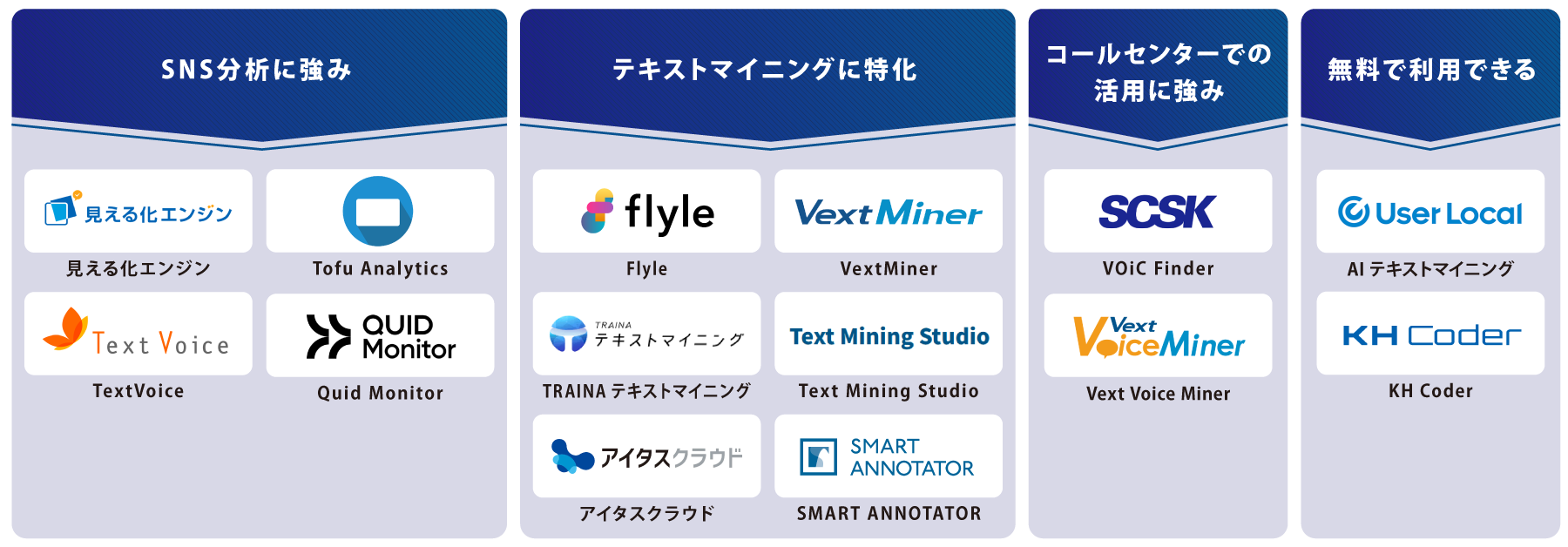 タイプ別 テキストマイニングツール 図解