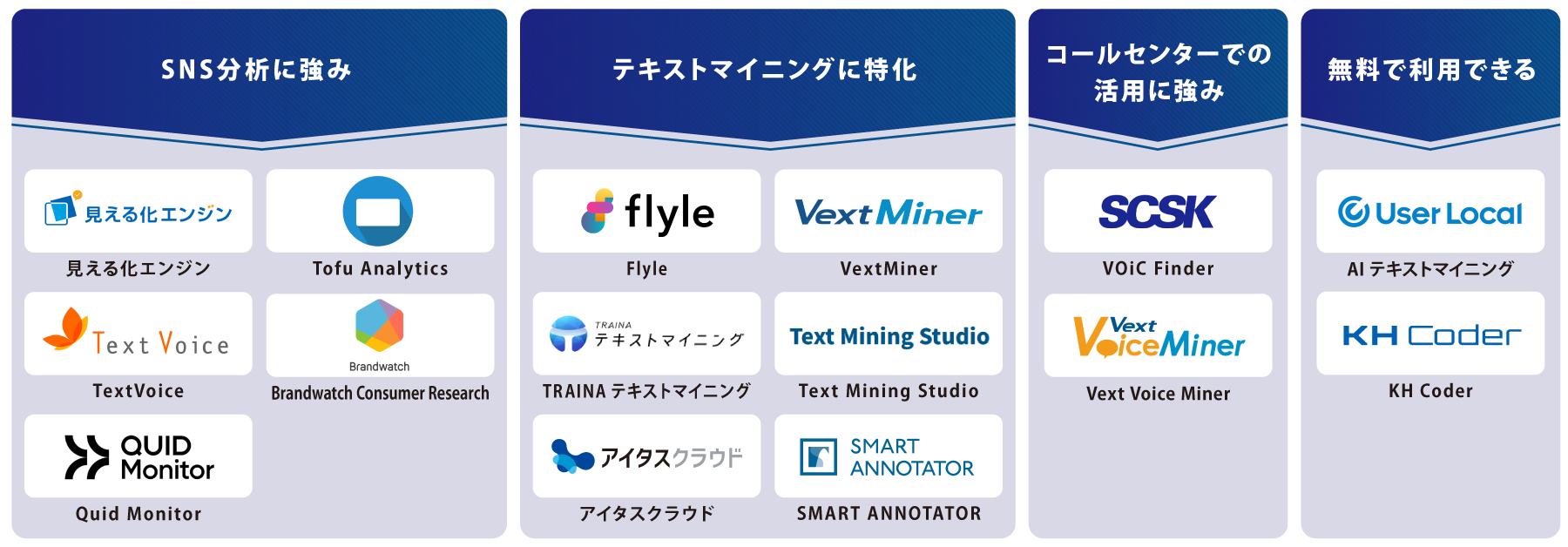 タイプ別 テキストマイニングツール 図解
