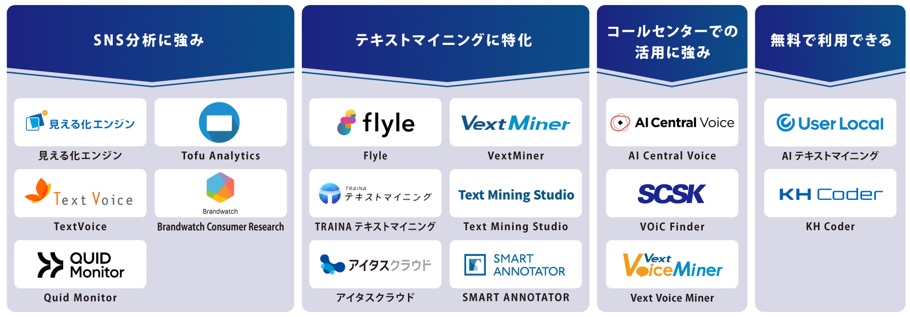 タイプ別 テキストマイニングツール 図解