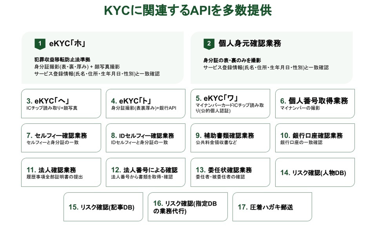 KYCに関連するAPIを多数提供