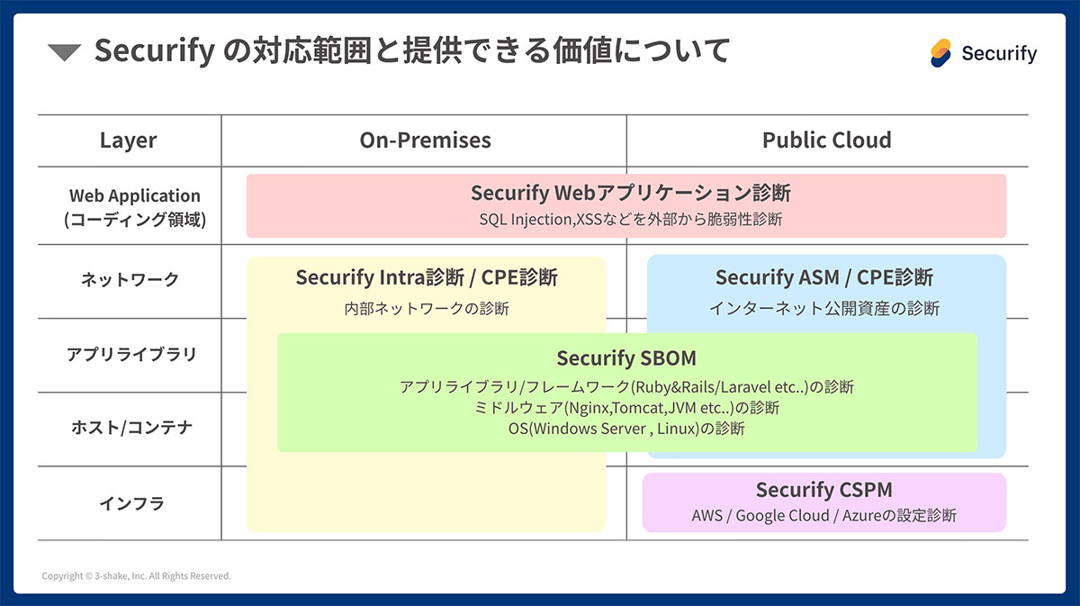 Securify_対応範囲