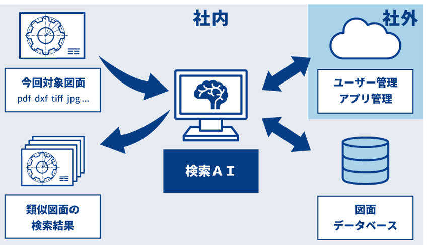 システム概要と特長