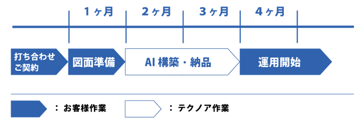 導入スケジュール