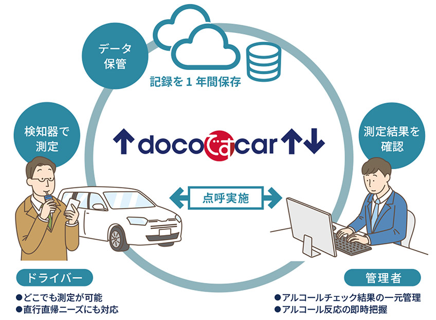 サービスイメージ