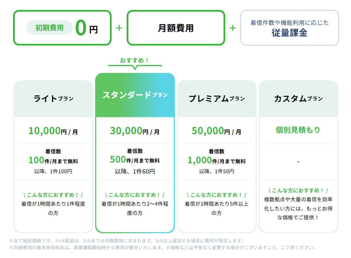 DXでんわ_料金