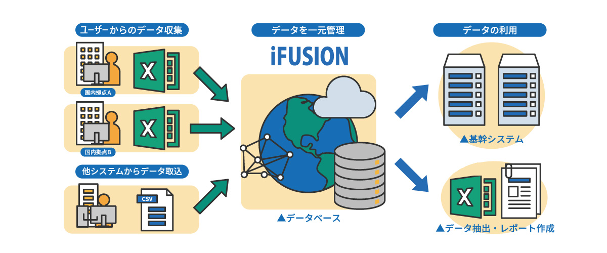 Excelの配布・収集・集計などの作業時間を大幅に削減