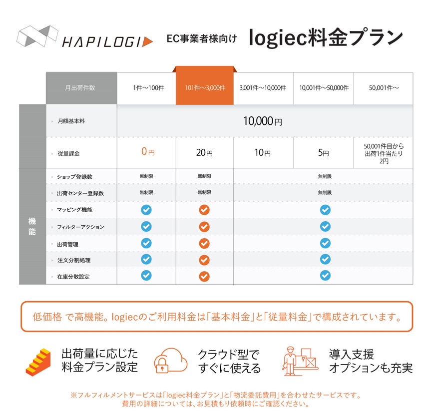 logiec料金表