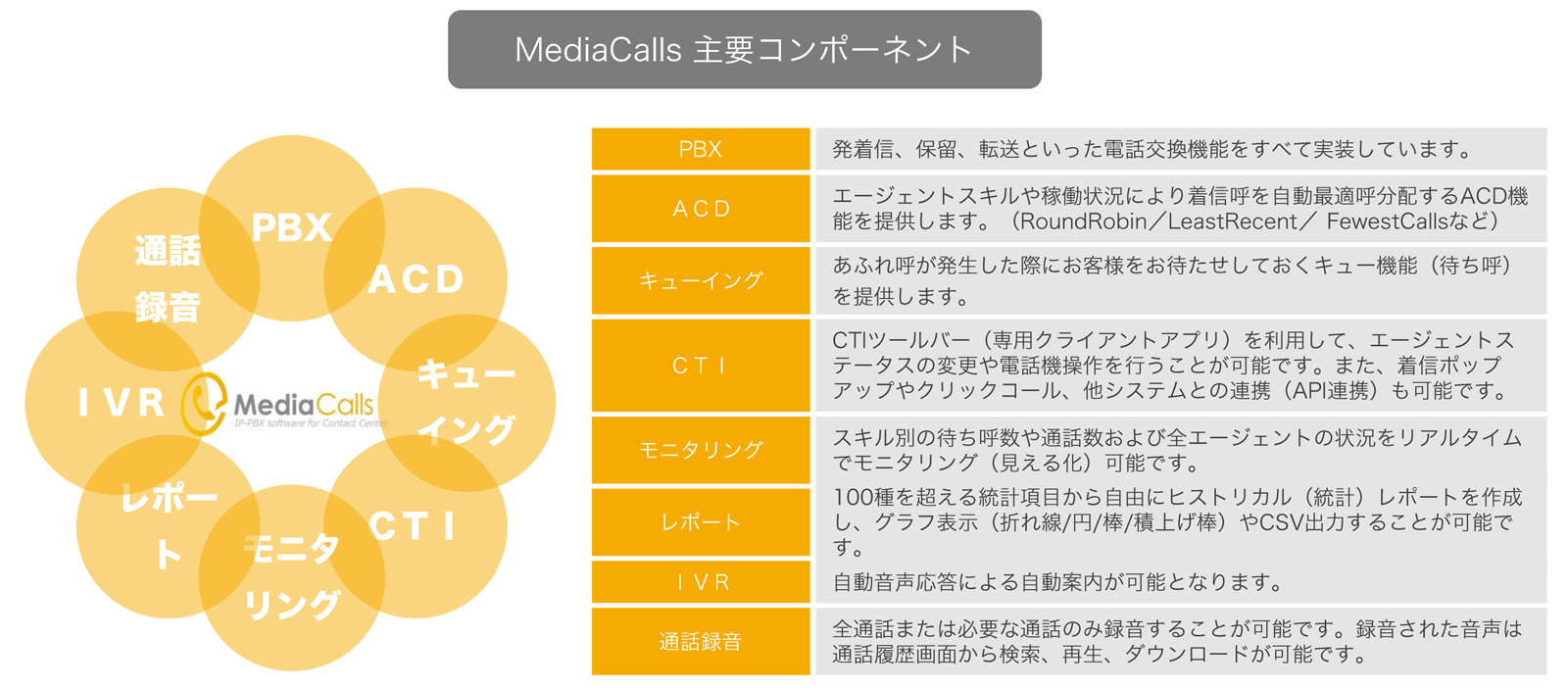 コールセンターに必要な機能をALL IN ONEでご提供！