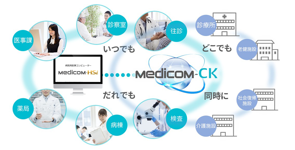 院内と地域をつなぐWeb型電子カルテシステム