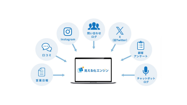 多様なデータソースの情報を一元管理