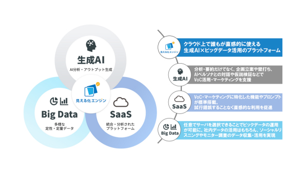 誰もが直感的にビッグデータ活用できるプラットフォーム