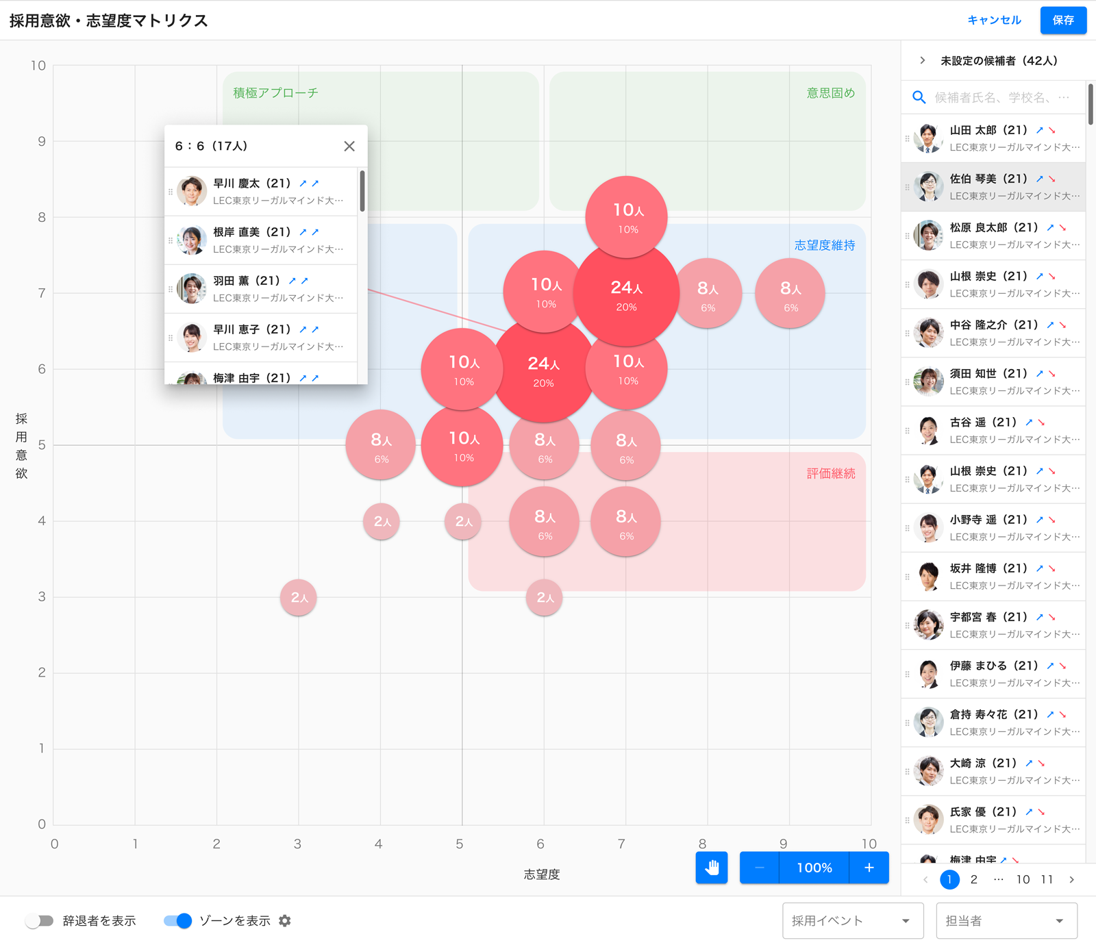 アプローチすべき候補者が分かる候補者マトリックス