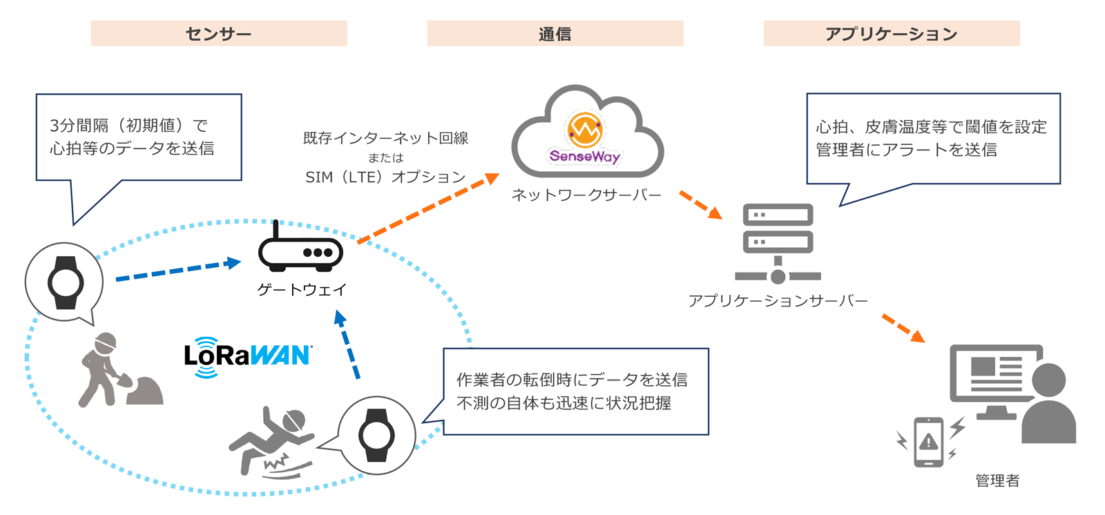 ワーカーコネクトのシステム構成