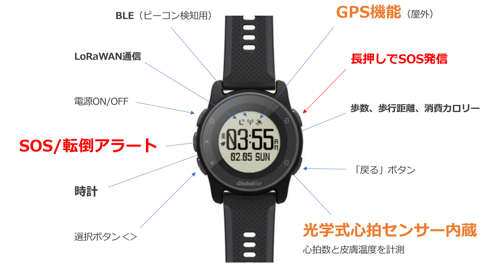 バイタルセンサー LW-360HR