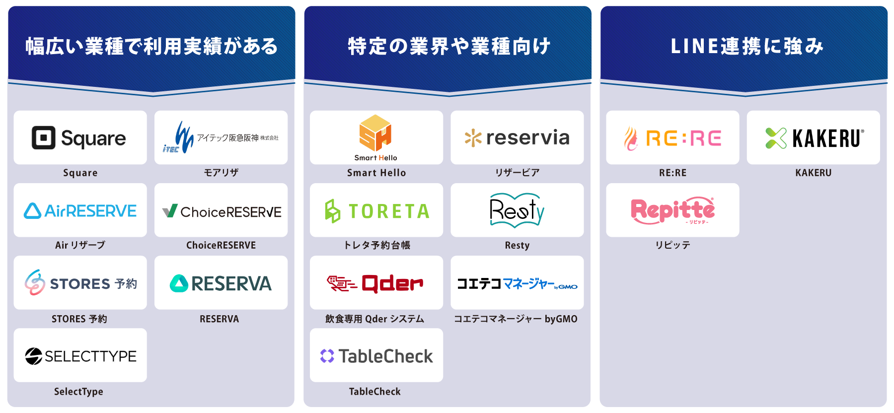 タイプ別 予約管理システム 図解
