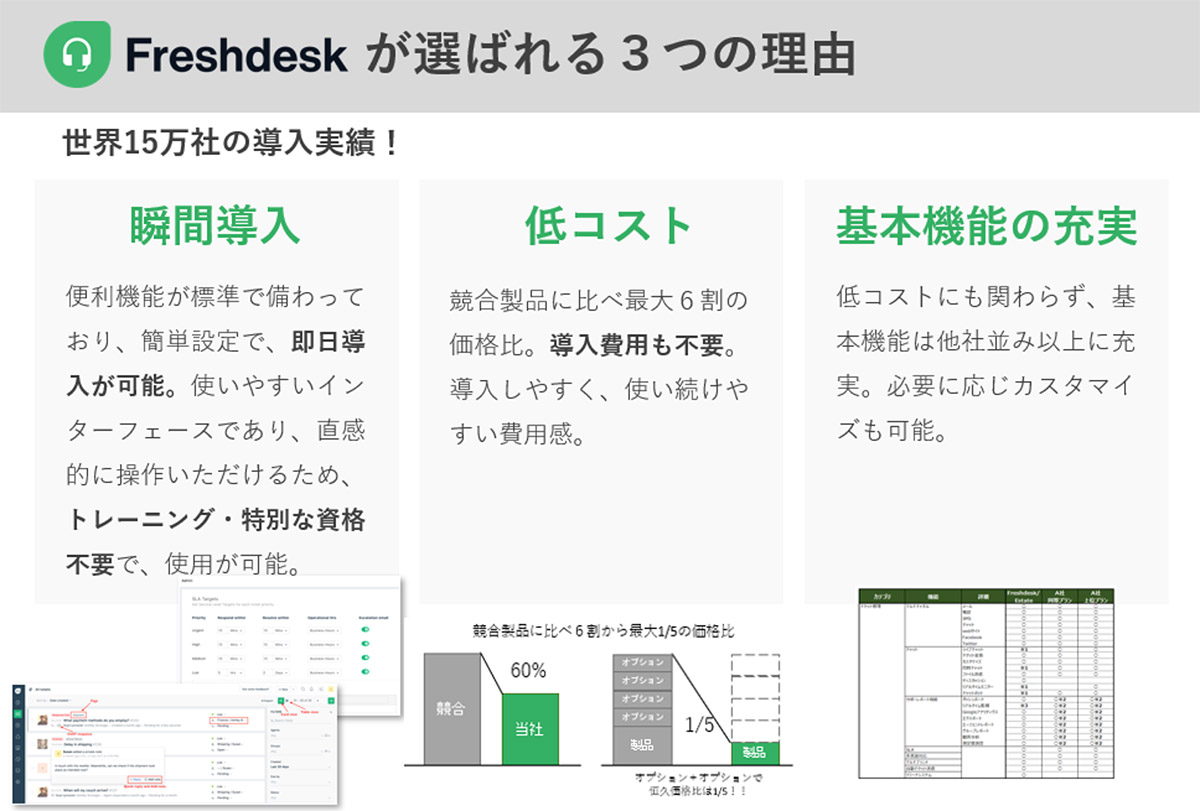 Freshdesk Support Deskが選ばれる３つの理由