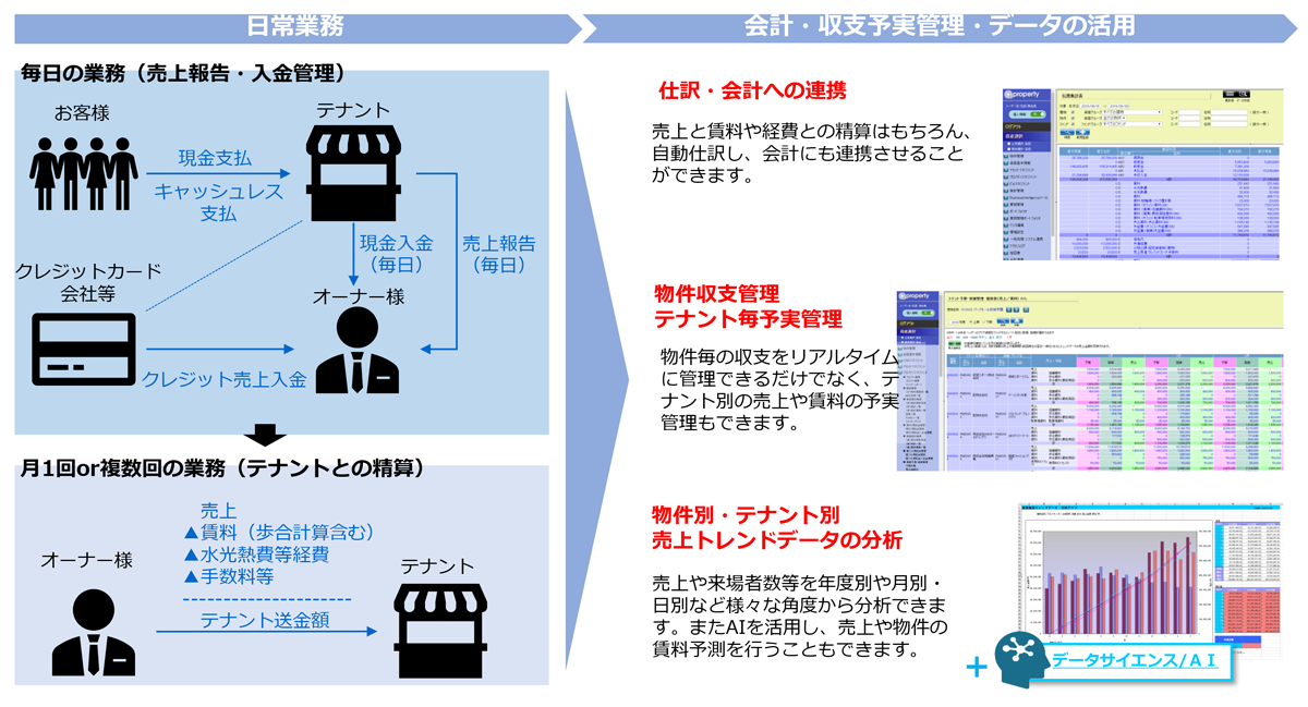 @プロパティの特徴機能について