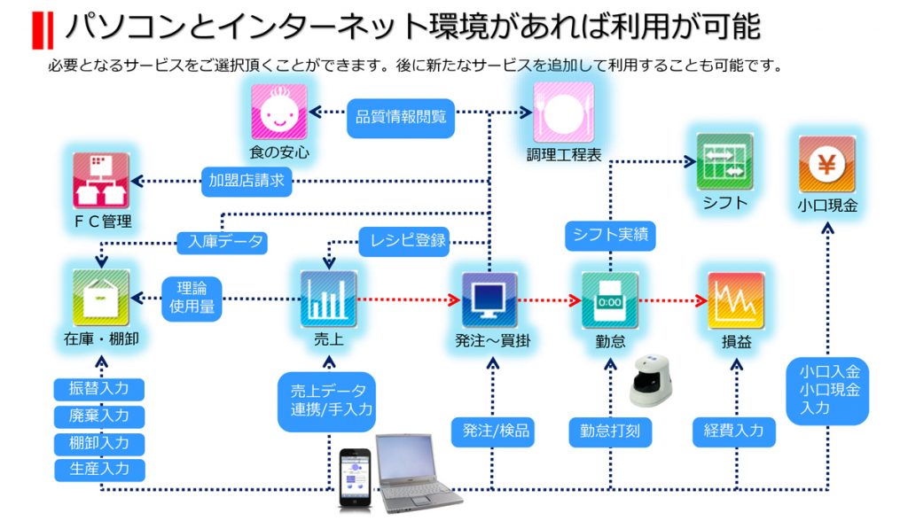 aspiy: api ソース – DWDJE