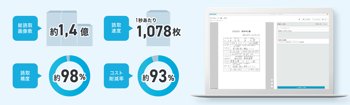 業界最高水準のパフォーマンス