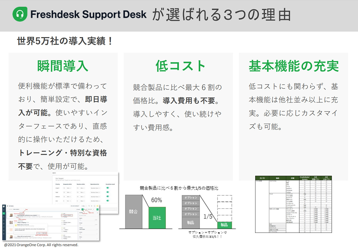 Freshdesk Support Deskが選ばれる３つの理由